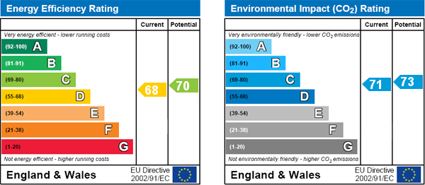 Energy Efficiency Energy Efficiency
