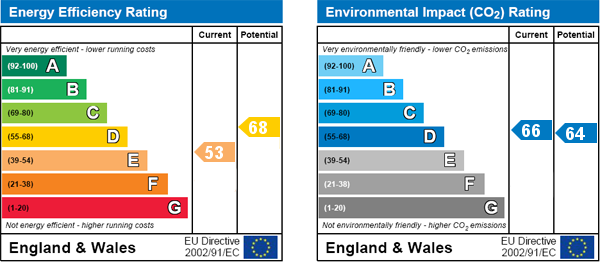 Energy Efficiency Energy Efficiency