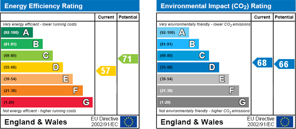 Energy Efficiency Energy Efficiency