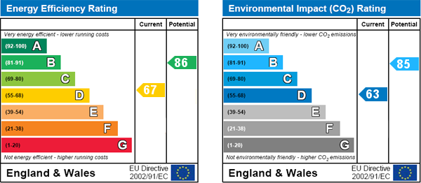 Energy Efficiency Energy Efficiency