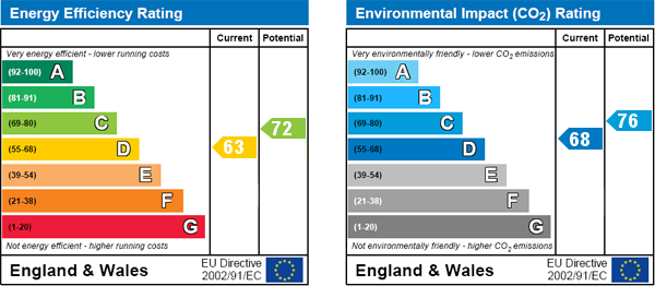 Energy Efficiency Energy Efficiency