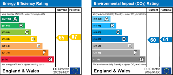 Energy Efficiency Energy Efficiency