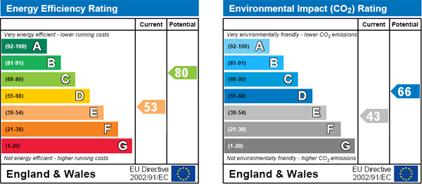 Energy Efficiency Energy Efficiency