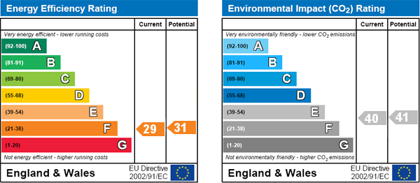 Energy Efficiency Energy Efficiency