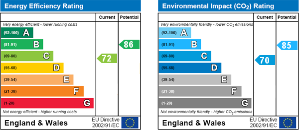 Energy Efficiency Energy Efficiency