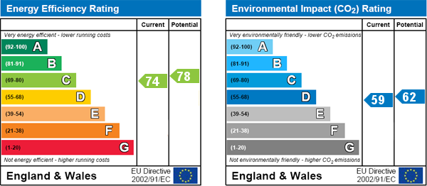 Energy Efficiency Energy Efficiency