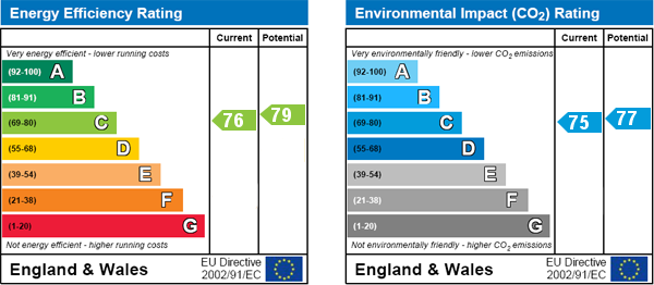 Energy Efficiency Energy Efficiency