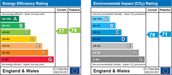 Energy Efficiency Energy Efficiency