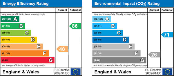 Energy Efficiency Energy Efficiency