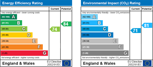 Energy Efficiency Energy Efficiency