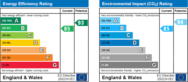 Energy Efficiency Energy Efficiency