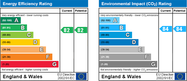 Energy Efficiency Energy Efficiency