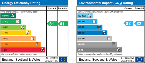 Energy Efficiency Energy Efficiency