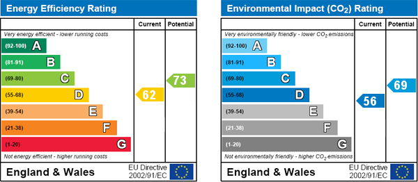 Energy Efficiency Energy Efficiency