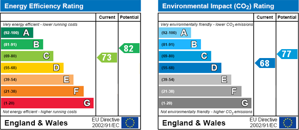 Energy Efficiency Energy Efficiency