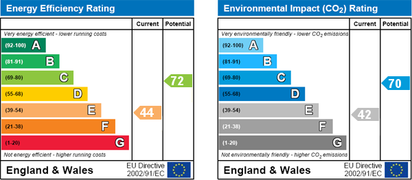Energy Efficiency Energy Efficiency