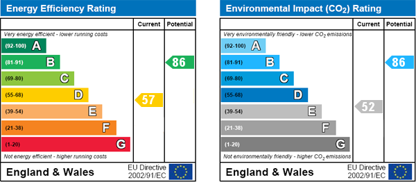 Energy Efficiency Energy Efficiency