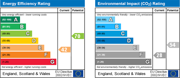 Energy Efficiency Energy Efficiency