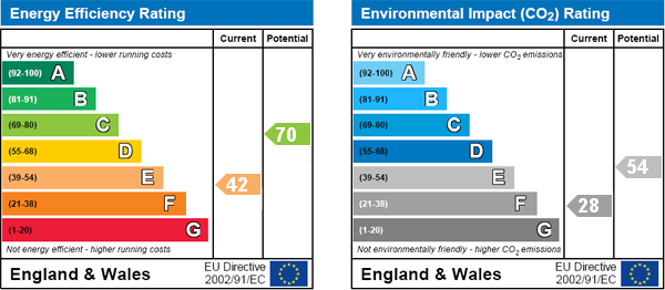Energy Efficiency Energy Efficiency