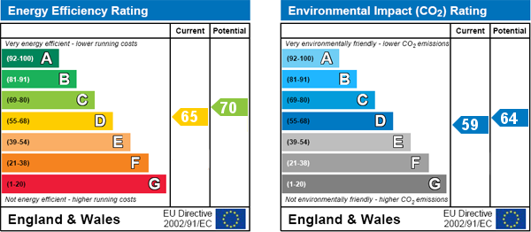 Energy Efficiency Energy Efficiency