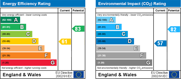 Energy Efficiency Energy Efficiency