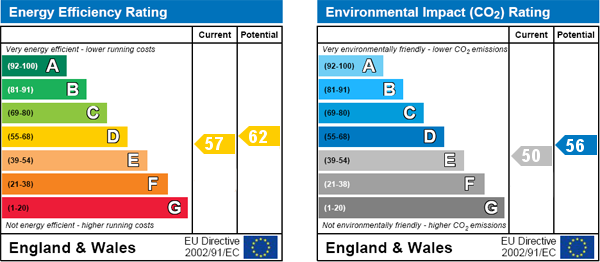 Energy Efficiency Energy Efficiency