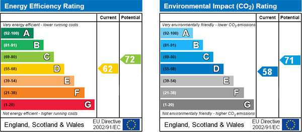 Energy Efficiency Energy Efficiency