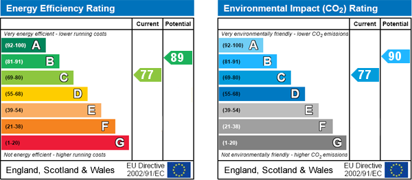 Energy Efficiency Energy Efficiency