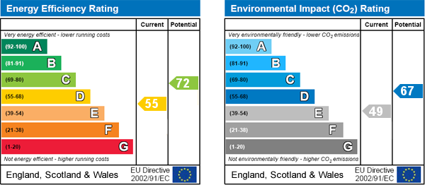 Energy Efficiency Energy Efficiency