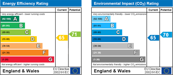Energy Efficiency Energy Efficiency